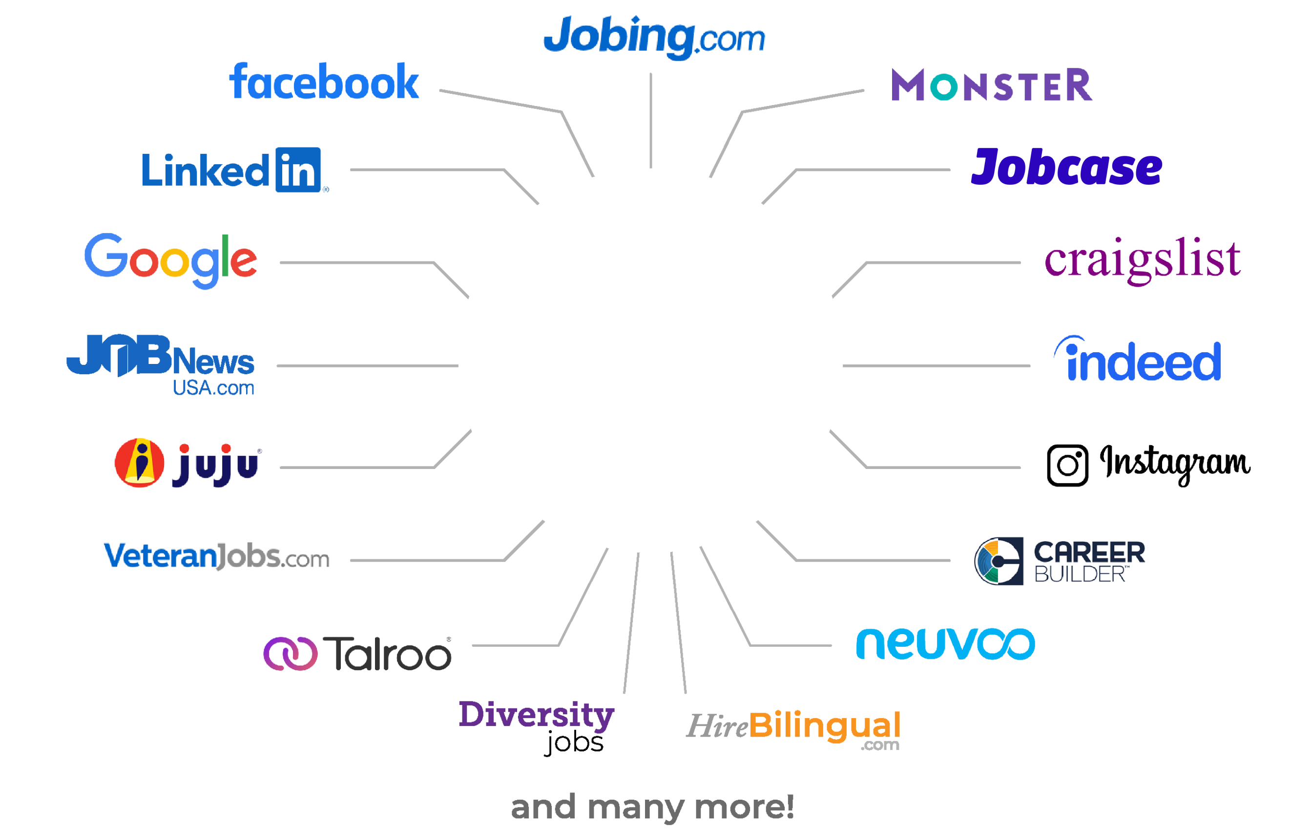 Partnerships